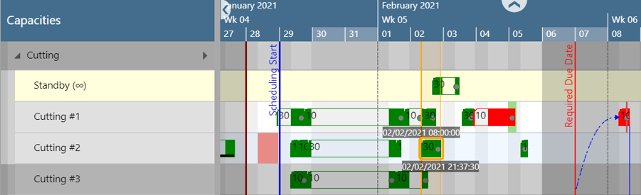 Drag Drop Production Scheduling Automatic Scheduling Or Both 